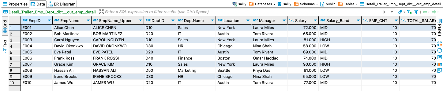 12 Employees Details record